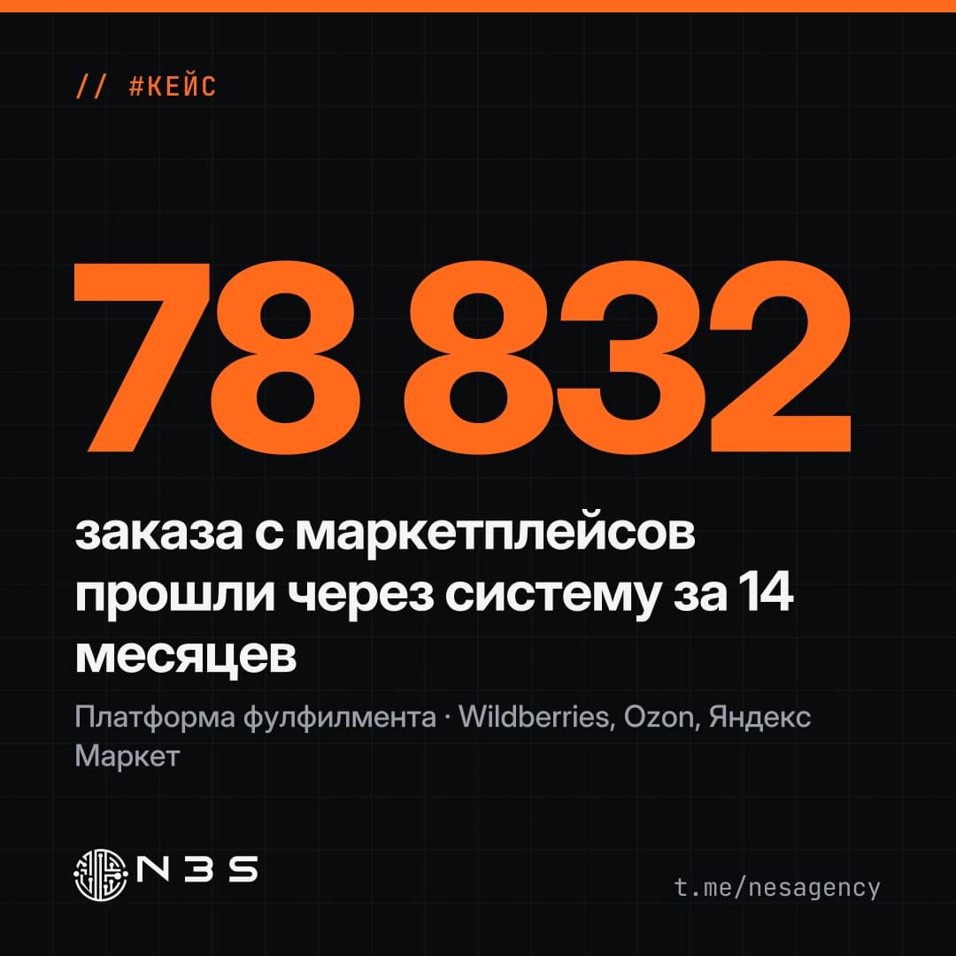 MagPlace: платформа фулфилмента, через которую прошло 78 832 заказа без ручного переноса